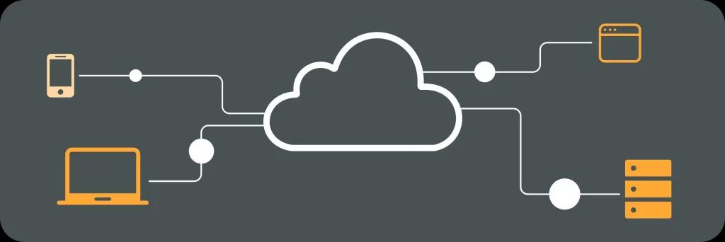 Illustrative image for post DevOps Definitions: SaaS (Software as a Service)