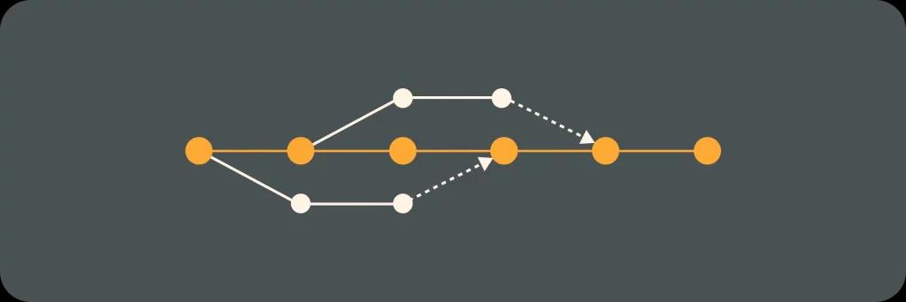 Illustrative image for post DevOps Definitions: Trunk-Based Development