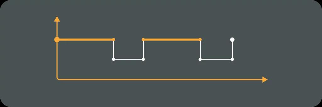 Illustrative image for post What is Mean Time to Failure (MTTF) in DevOps?