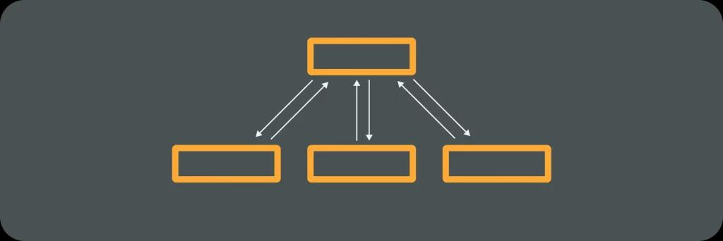 Illustrative image for post What is Version Control in DevOps?