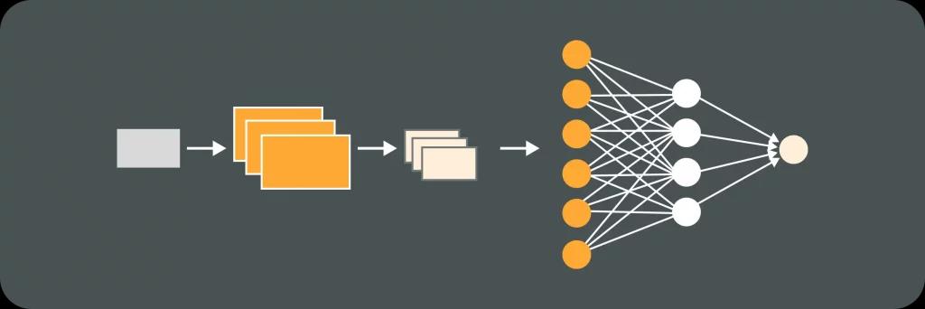 Illustrative image for post What are Convolutional Neural Networks (CNNs)?
