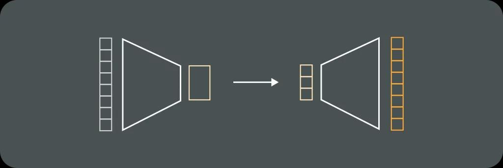 Illustrative image for post What are Variational Autoencoders (VAEs)?