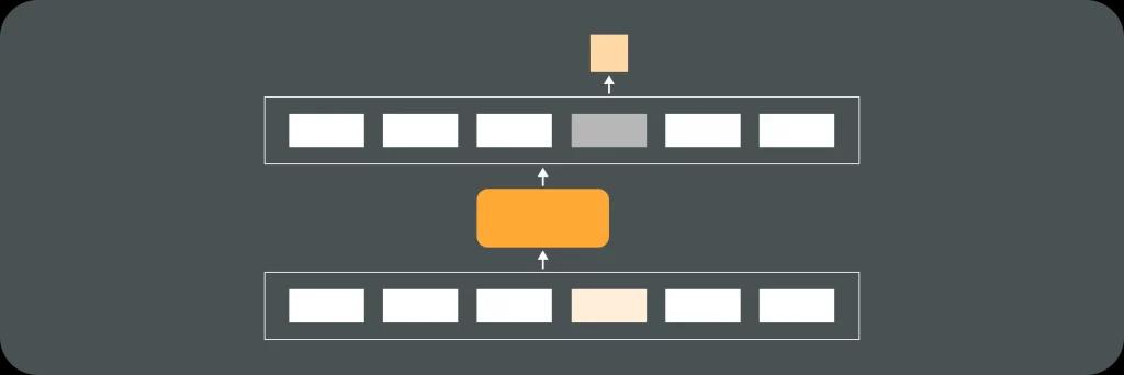 Illustrative image for post What is BERT (Bidirectional Encoder Representations from Transformers)?