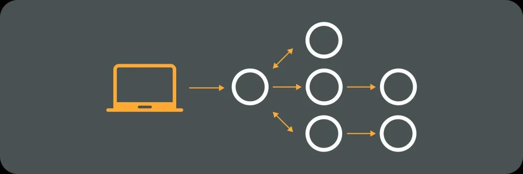 Illustrative image for post Cognitive Architectures in AI Agents
