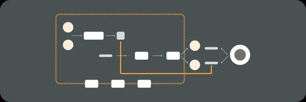 Illustrative image for post Workflow Automation with AI Agents