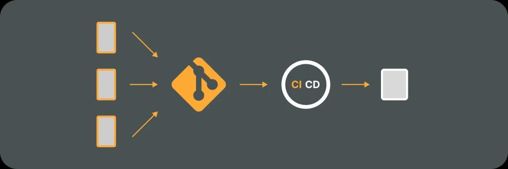 Illustrative image for post AWS Cost Optimization: Reserved Instances vs. Savings Plans – Which One to Choose?