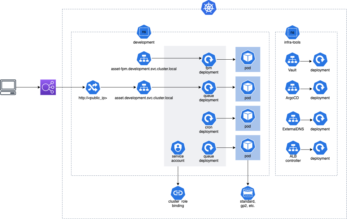 AWS NATIVE KUBERNETES SOLUTION IMPLEMENTATION - Matoffo