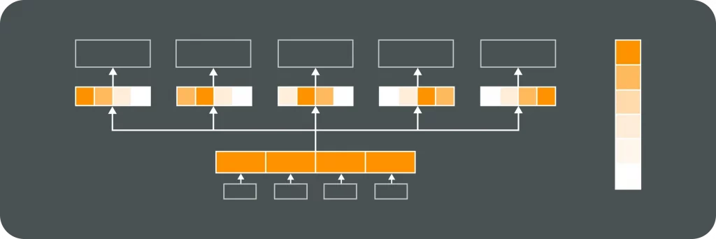 What are Attention Mechanisms?