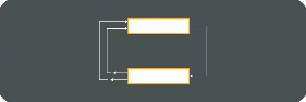 What is Reinforcement Learning?