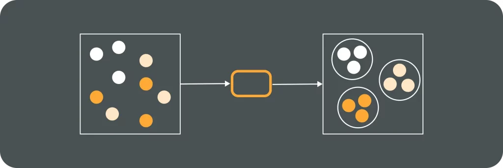 What is Unsupervised Learning?